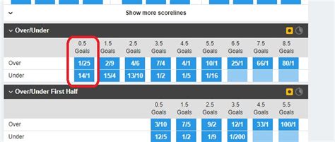 over 0.5 meaning|Over/Under 0.5 Goals Means .